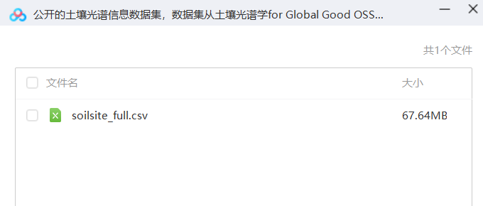 公开的土壤光谱信息数据集,数据集从土壤光谱学for Global Good OSSL下载,用于土壤数据研究