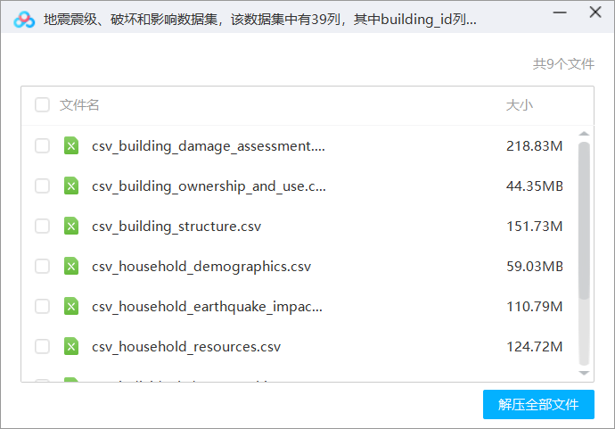 地震震级、破坏和影响数据集，该数据集中有39列，其中building_id列是唯一的随机标识符。剩下的38个特性将在下面的小节中描述。类别变量已被混淆的随机小写ascii字符。在不同的列中出现相同的字符并不意味着相同的原始值。
