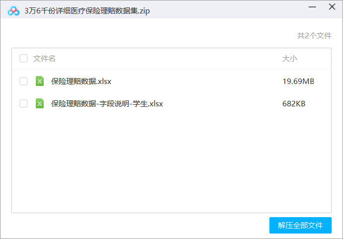 3万6千份详细医疗保险理赔数据集