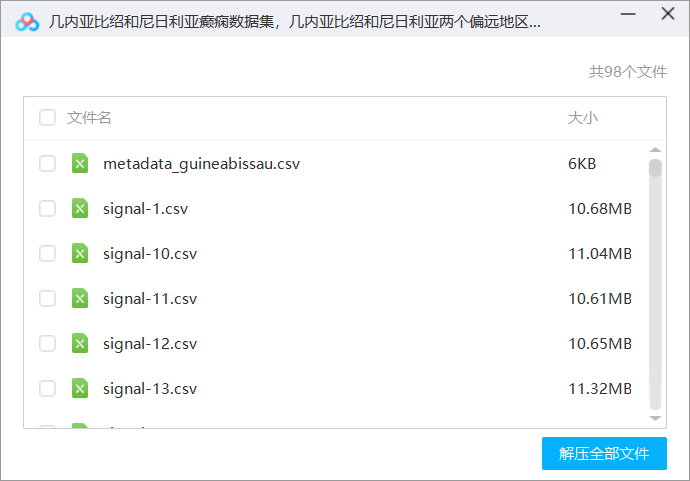 几内亚比绍和尼日利亚癫痫数据集，几内亚比绍和尼日利亚两个偏远地区的癫痫患者(163名)和健康对照组(138名)中采集了脑信号。使用便携式、低成本的消费级脑电图记录头戴设备采集5分钟的14通道静息状态脑电图数据。