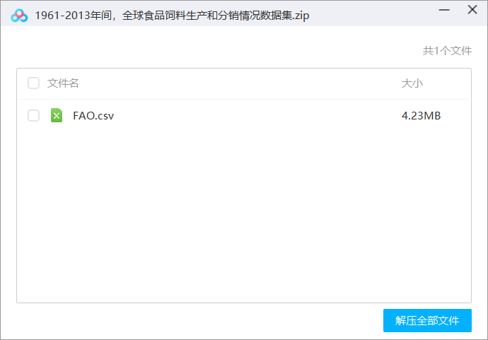 1961-2013年间，全球食品饲料生产和分销情况数据集