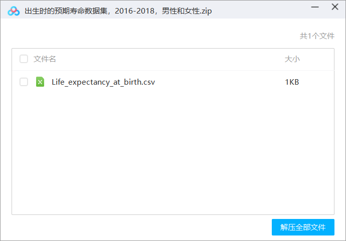 出生时的预期寿命数据集，2016-2018，男性和女性