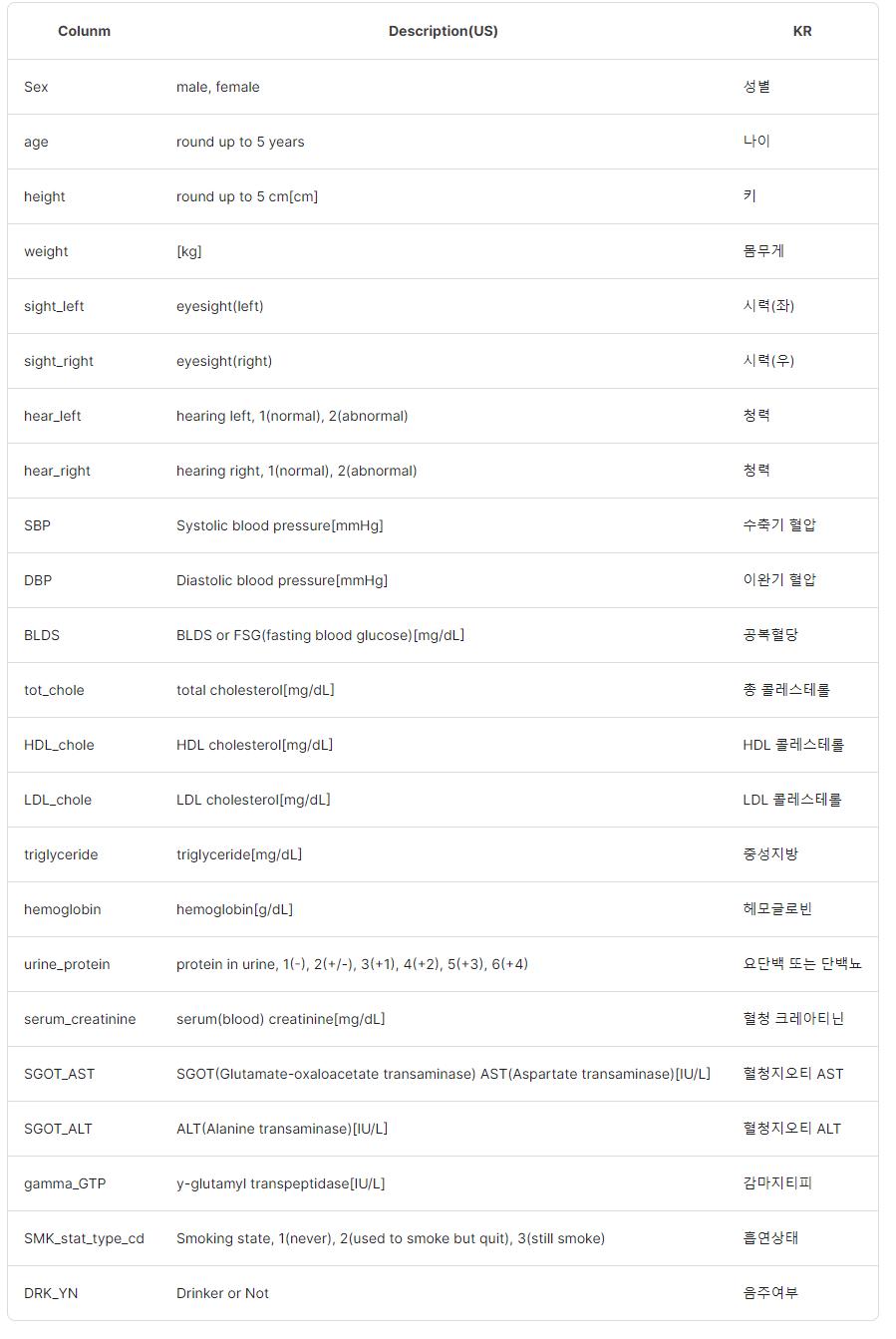 吸烟与饮酒对身体的的影像,以及身体反应的数据集
