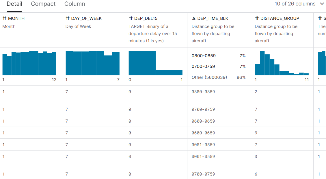 包括飞机、天气、机场和就业的分类数据集(2019年）