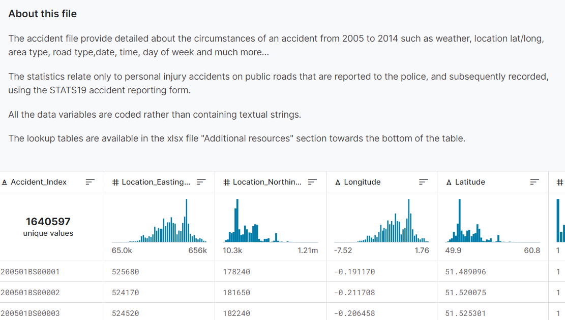 英国事故10年历史与许多变量数据集