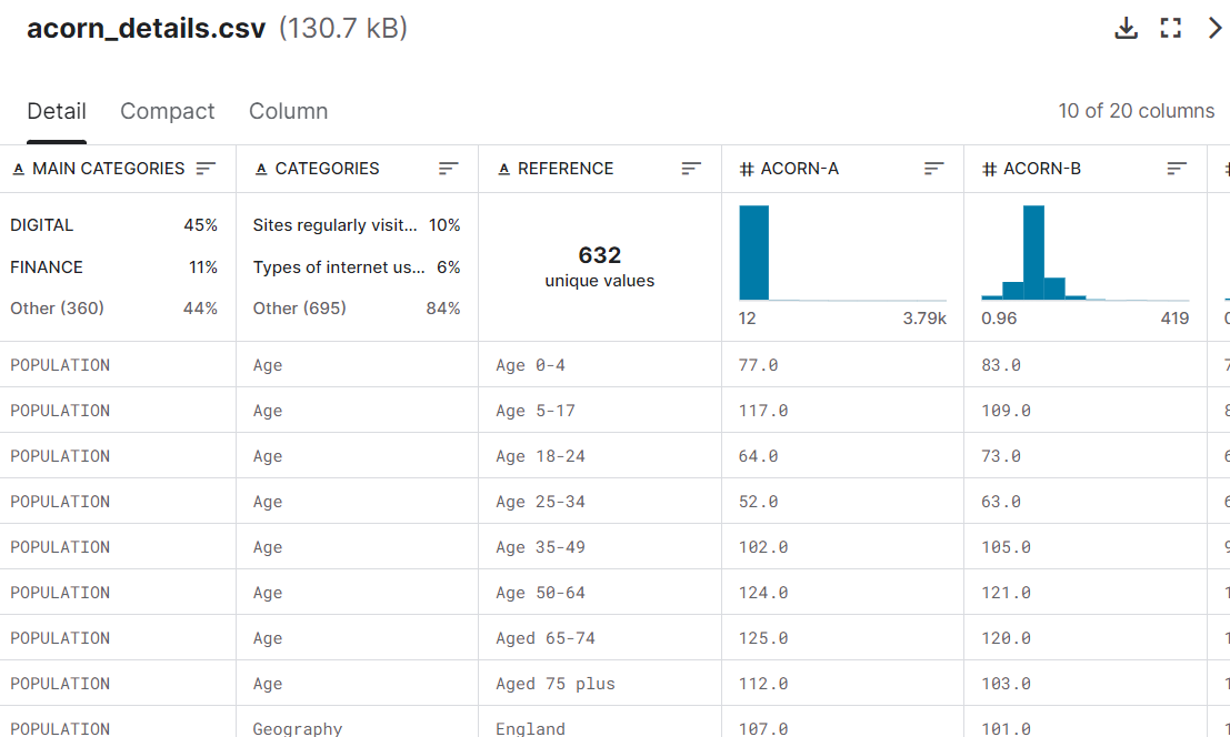 来自伦敦地区的智能电表数据集