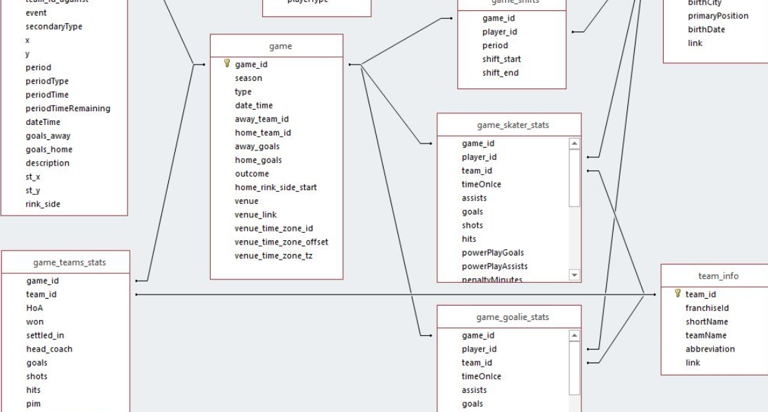 国家橄榄球联盟比赛数据集