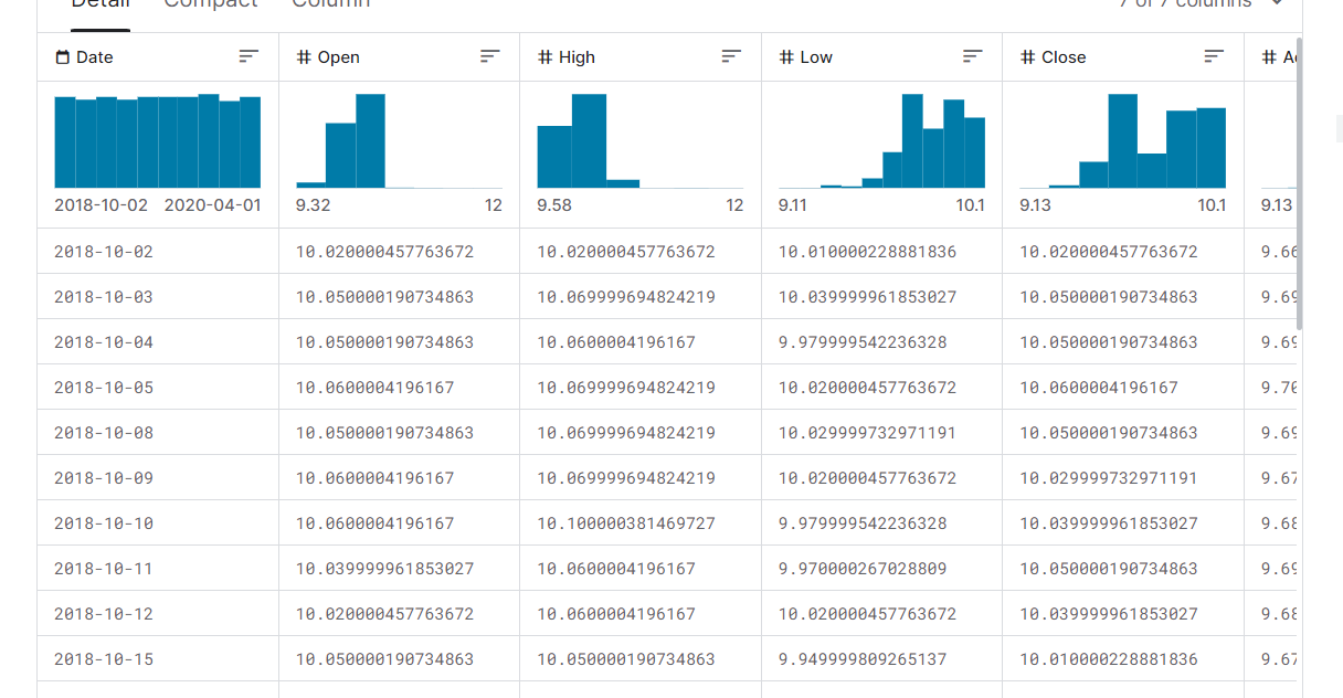 股票市场数据集