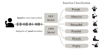 紧急呼叫中的语音情感识别数据集
