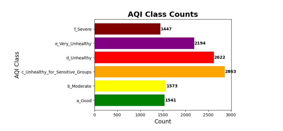 印度和尼泊尔不同城市的空气污染图像数据集