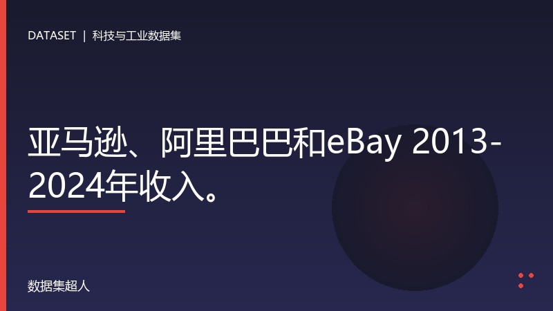 亚马逊、阿里巴巴和eBay 2013-2024年收入。数据集
